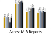 Access to the MIR Reports
